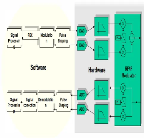 Fig -1: Proposed system block diagram  