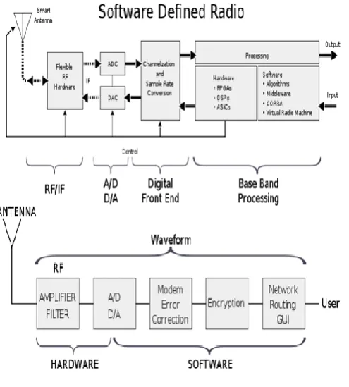 Fig -5: Block diagram of software ratio  