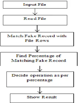 Fig 4b.1: Steganography concept 