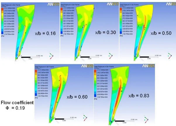 Fig. 8. Stagnation pressure distribution Ф = 0.15  