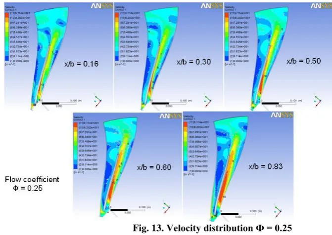 Fig. 14. Meridional velocity distribution 