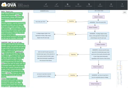 Figure 2: IAT analysis in OVA of an excerpt of US2016tv.