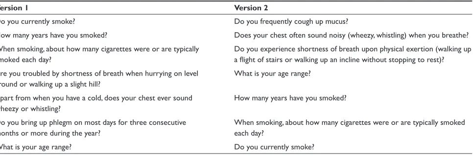 Table  Lung Function Questionnaire items identified during the empirical phase (Version 1) and the revised Lung Function Questionnaire resulting from qualitative input from physicians and patients (Version 2)