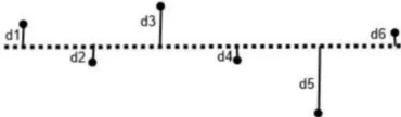 Figure 2: Modiﬁed Base Road approach