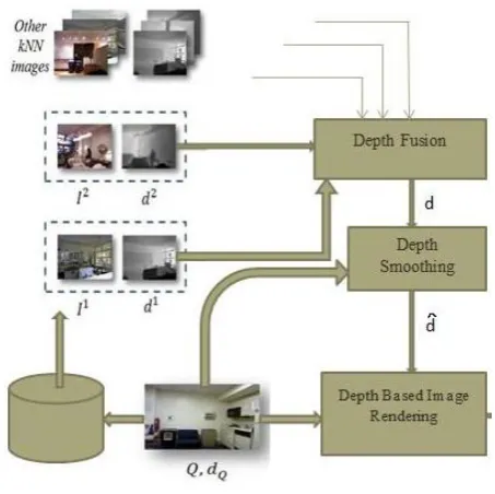 Figure 2: Block diagram of the overall algorithm:  