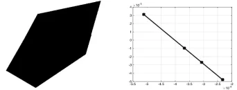 Table 1. Matrix of distances from the dual pentagon representation