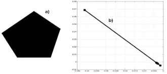 Figure 3. Pentagon and collinear points generated by a pencil of straight lines from one of its vertexes