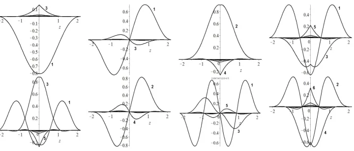 Figure 1. The components χjv(xs) of the Kantorovich expansion (3) corresponding to the ﬁrst eight eigenvalues