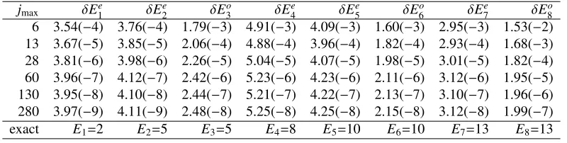 Table 1. The discrepancy δEσv = Eσv − Ev, σ = e, o vs a number of even (e) and odd (o) basis functions jmax