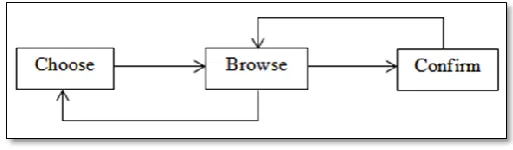 Fig. 1 : Concept of model 