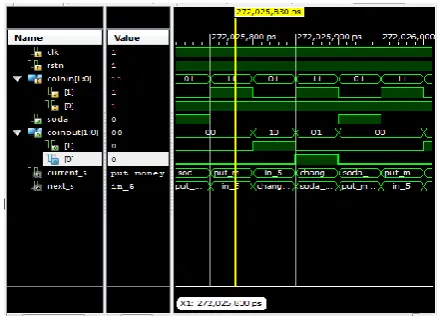Fig. 4 :Waveforms gives detailed information about system 