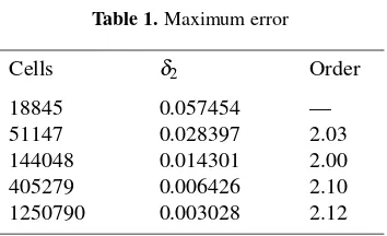 Table 1. Maximum error