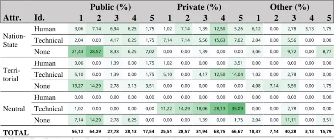 Table 9: Number of Cases per Target Type 