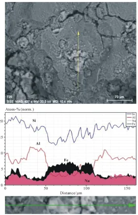 Figure 2. SEM micrograph of ferrihydrite-coated (pre-activated) brick. And EDS analysis of this modified brick within an across-section of this sample, showing the line scannings for Si, Al, Fe, and Na