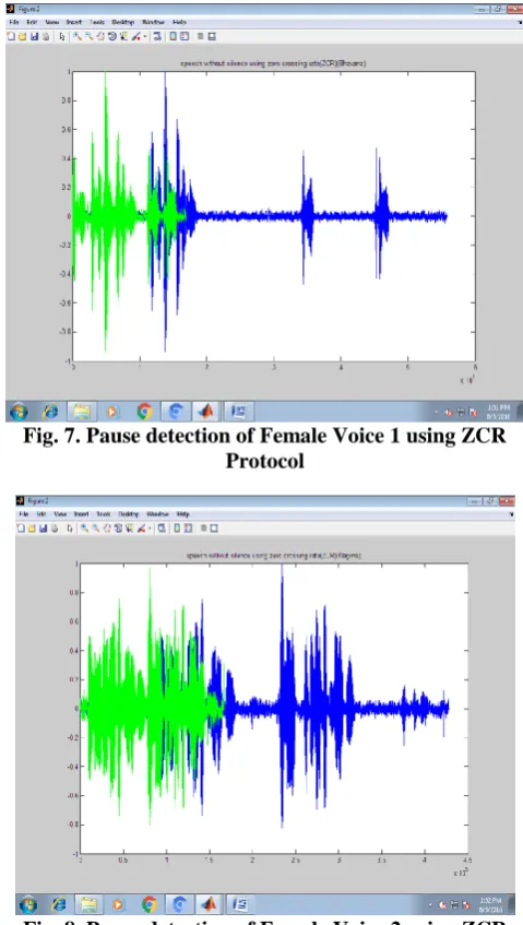 Fig. 7. Pause detection of Female Voice 1 using ZCR Protocol 