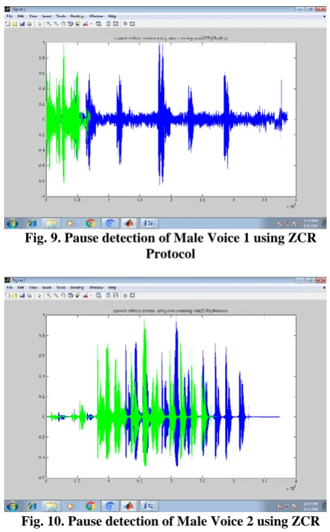 Fig. 9. Pause detection of Male Voice 1 using ZCR Protocol 