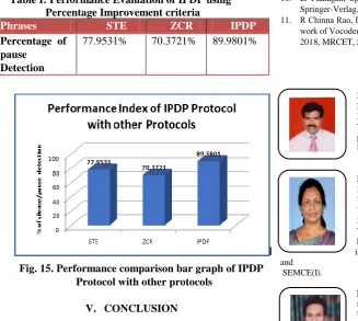 Table I: Performance Evaluation of IPDP using                  Percentage Improvement criteria 