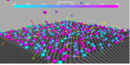 Figure 2. Adsorption of nitrogen on the nickel surface. Vectors represent particle velocities direction (in scale),the color represents nitrogen particles temperature.