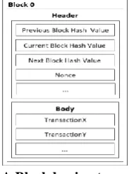 Fig. 3. A Block having transactions  After completion of a certain amount of time, the log-block is 