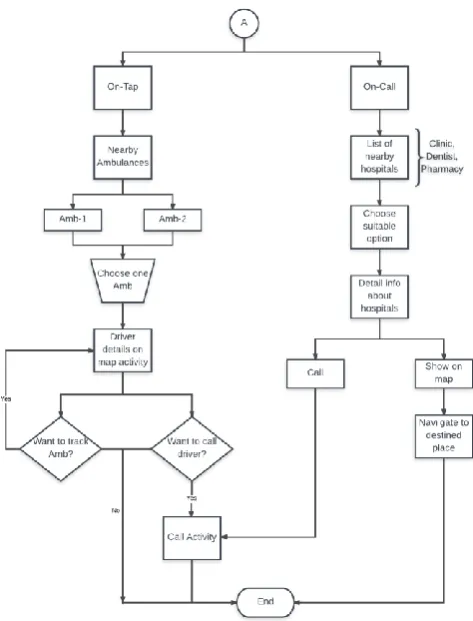 Fig. 13. PocketAmbulance Working Module  