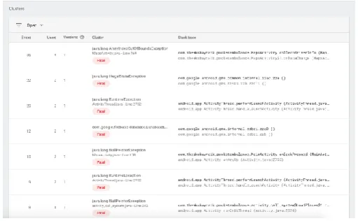 Fig. 16. Graph of Firebase Crash Reporting  