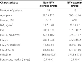Table 2 shows the effect of the PR program on 6MWT, pulmonary function and quality of life