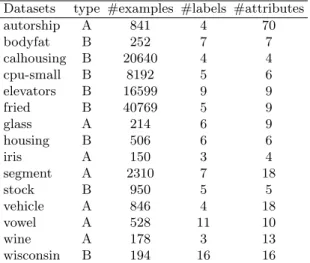 Table 4. Summary of the datasets