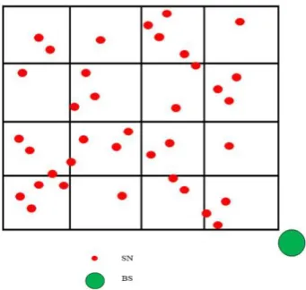 Figure 3.1: Grid Formation in WSN Query Forwarding  