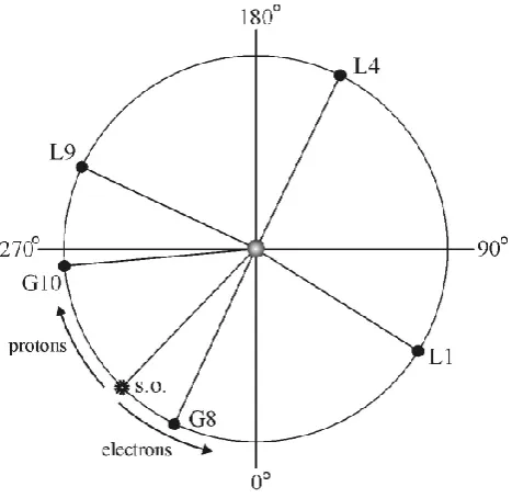 Fig. 1. The position of the substorm onset and the satellites for themoments of the observations of the events.
