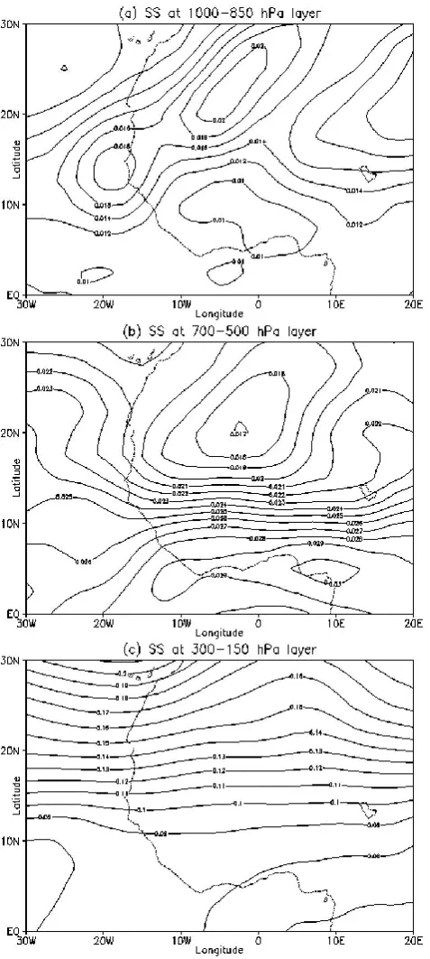 Fig. 1.the period 1979–2005 at layersandshort dash line. Contour interval for (a) is 2(b) 10 1over West Africa and Northern Atlantic during summer (JJAS) for Spatial variations of mean static stability (in m2 s− Pa−1) (a) 1000–850 hPa, (b) 700–500 hPa (c) 300–150 hPa.The map of West Africa is depicted as a×10−3 m2 s−1 Pa−1,−3 m2 s−1 Pa−1and (c) 10−2 m2 s−1 Pa−1.