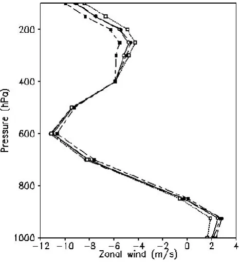 Fig. 3.The quasi-geostrophic potential vorticity gradient at the600 hPa level averaged from 20◦ E to 20◦ W for summer 1979–2005as a function of latitude