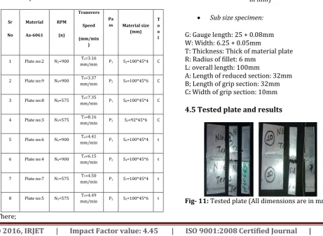 Fig-9: Process steps for FSW Experiment 