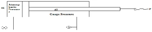 Fig -7: Double Acting Cylinder 