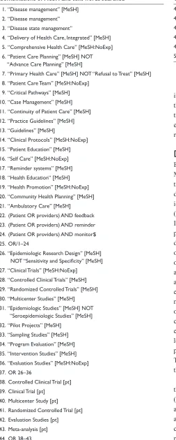 Table 1 Search strategy