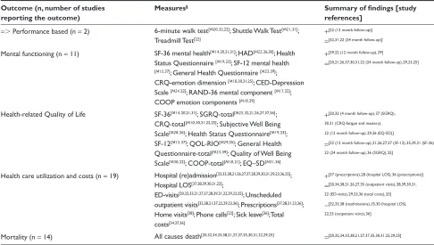 Table 3 (Continued)