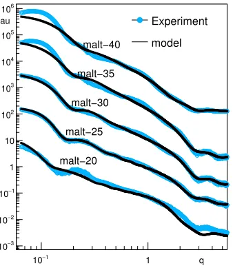 Table 1. The boundaries of the search area and the coordinates of the minima for the two step SFF model.Accuracy in the table is equal to the last signiﬁcant digit
