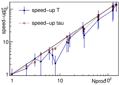 Figure 3. Comparison of the esolving SFF for PTNS-30 problem. Horizontal axis: thediage of attempts with same or better result, received by themethods.and the global minimumﬀectiveness of various OPﬀerence between the best value, found by ith OP f ∗i (Θ) f