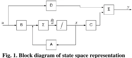 Fig. 1. Block diagram of state space representation equations 