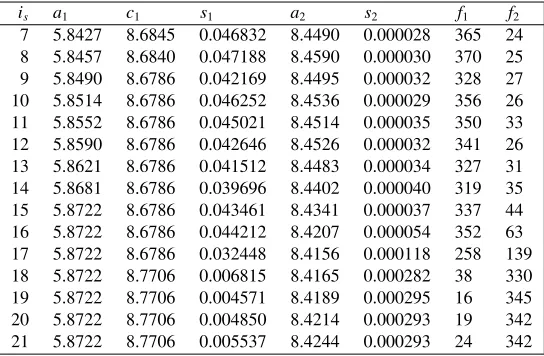 Table 1. Characteristics of the spectrum is
