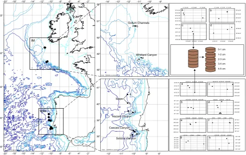 Fig. 1. Maps and diagram illustrating the different spatial scales of the sampling design