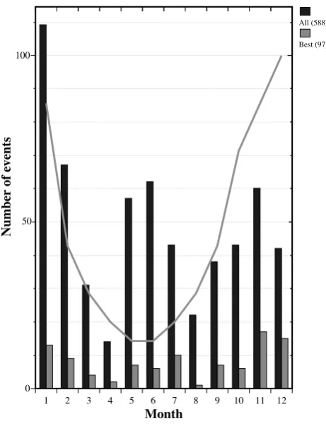 Fig. 4.Fig. 4.Fig. 4. The distribution of the peak energy observed within theinverted-V’s