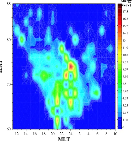 Fig. 5.MLTFig. 5. The distribution of the peak energy (colour-coding) as afunction of ILAT and Magnetic Local Time (MLT)