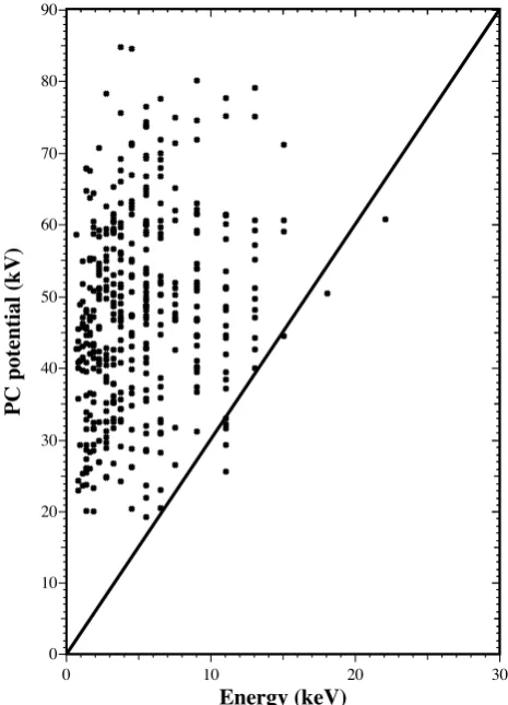 Fig. 8.0