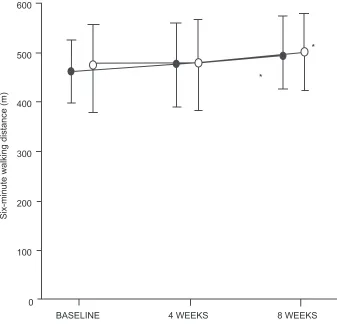 Table 4 Selected data from incremental exercise tests