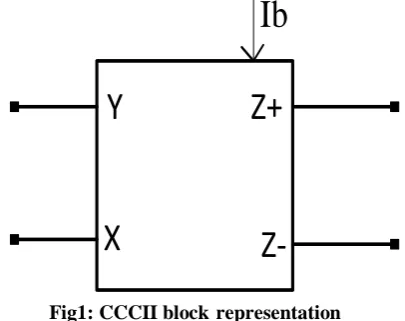 Figure (1) block representation of second generation current controlled current conveyor(CCCII)
