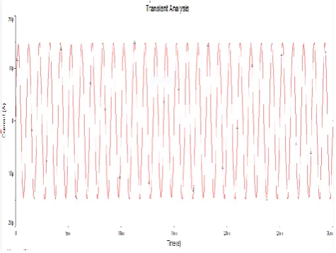 Fig 6: Quadrature oscillator using ALC circuit, taking R1=1Kohm, R2=1K ohm and D1 and D2 are IN4148