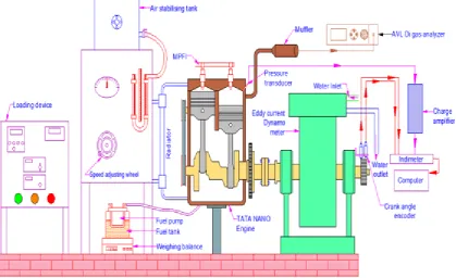 Figure 1 Experimental setup  