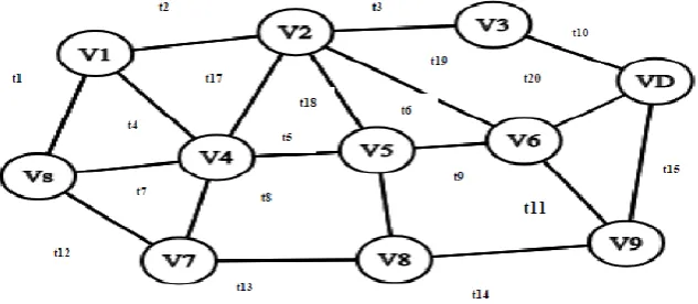 Figure :  4 Time Taken to Travel Between the nodes 