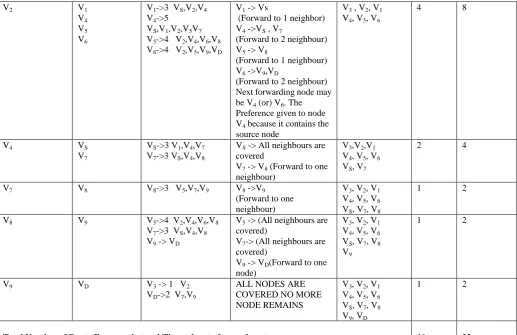 Figure: 5 Total Number of Routing paths in Route Cache and Number  of Stale Route Updated in Existing Vs Proposed 