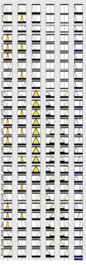 Fig. 3. Rule viewer of proposed scheme 